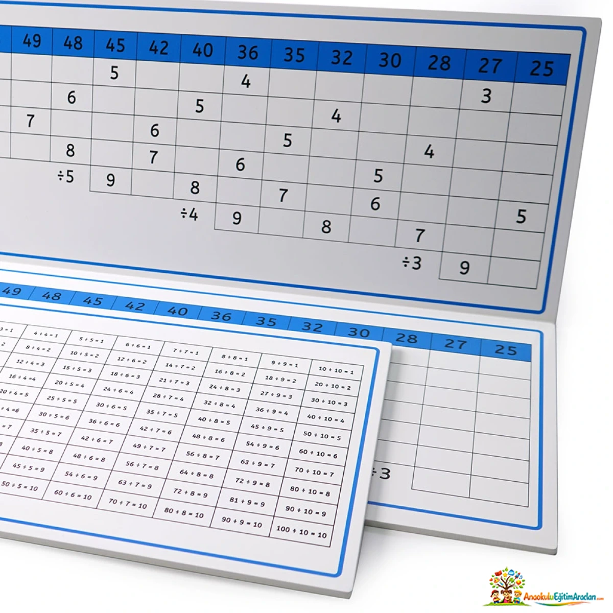Montessori Bölme Öğrenme Kontrol Kartları – Matematik İşlem Kontrol Seti
